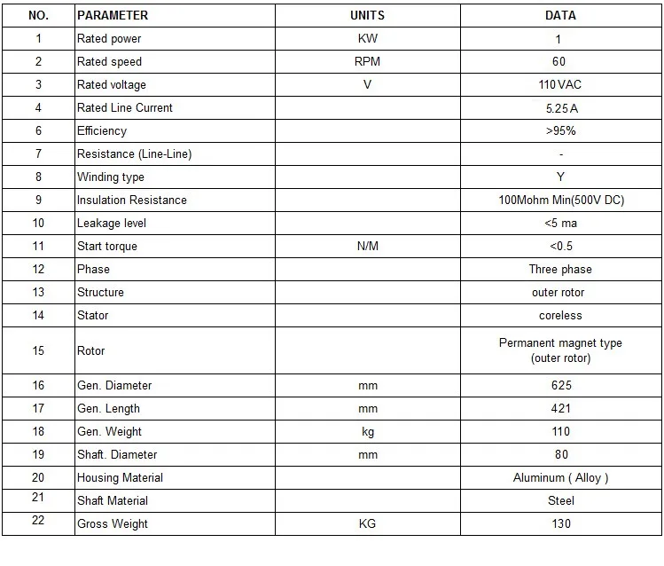 PMG620-1kW-60RPM.jpg