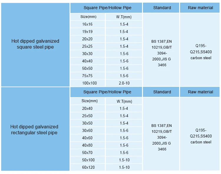 Square Tubing Wall Thickness Chart