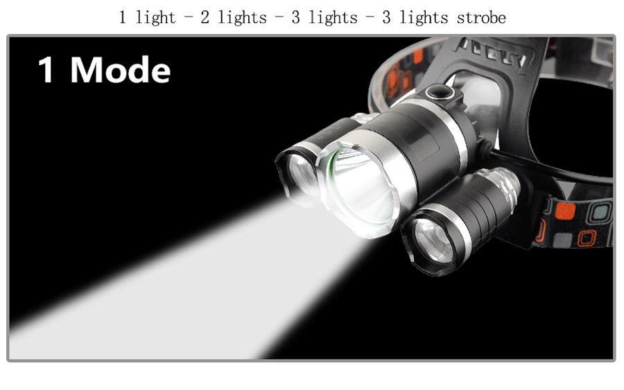 Rechargeable Led Headlamp