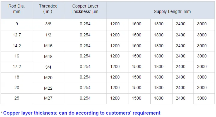 Electrical Bonded Grounding_rod Earthing Rod - Buy Electrical Bonded ...