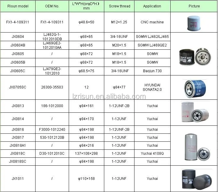 thumbnail image 2 of Universal Fuel Filter (CX0708B/Y4CQ-10600) For Yangdong Y495D Diesel Engines 2 of 13
