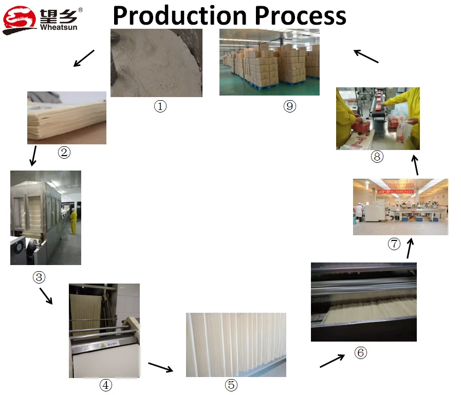 1kg Chinese Egg Noodles Buy Egg Noodles,Egg Noodles Type,Egg Noodle