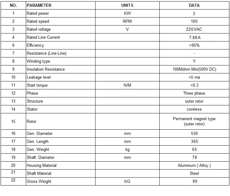 PMG550-3kW-100RPM-380VAC.jpg