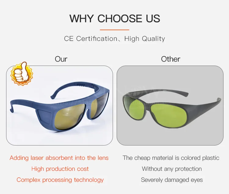 1064nm 10.6um Od4+ Ce Glasses Safety Goggles Laser Protection Eyewear