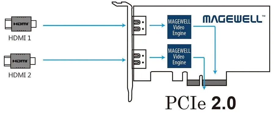 送料無料 Hdmi ビデオキャプチャカード 2ch Hdmi 入力 Linux キャプチャデバイス Buy Hdmi ビデオキャプチャカード Hdmi ビデオキャプチャカード Hdmi Linux キャプチャ Product On Alibaba Com