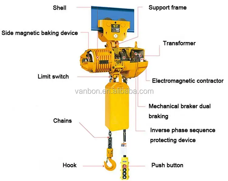 Parts Of A Hoist System