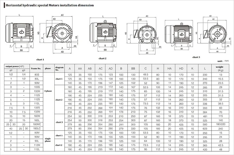 Electric Motor Shaft Sizes Chart