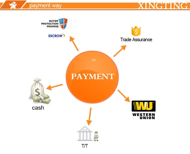 payment way.jpg