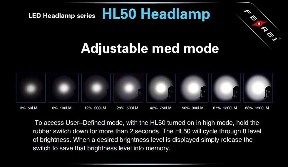 4 Blinking Modes 8 Brightness Levels Ferei Led Headlight Professional Twin Head Rechargeable Led