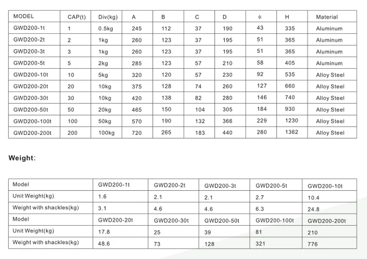 GWD200 dimension chart