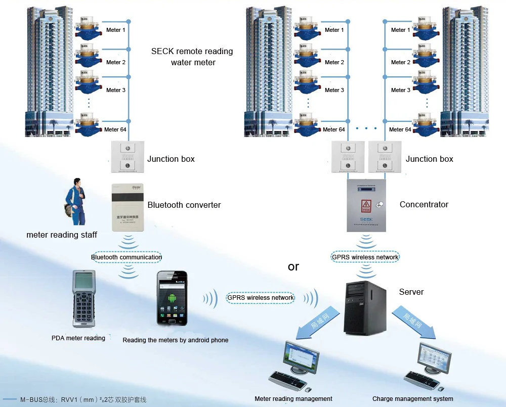 Wireless Digital Smart LoRa Water Meter - ANKUX.COM