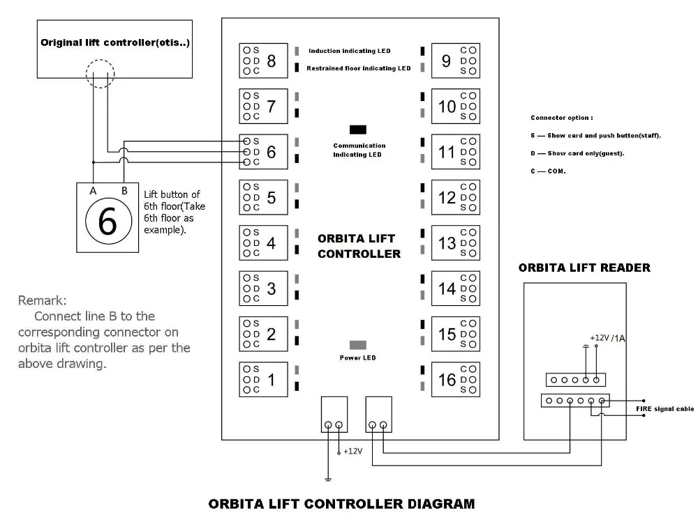 Orbita RFID Smart Key Card Elevator Access Control System for Secure ...