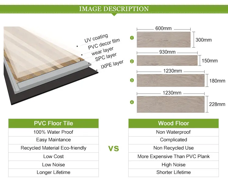 4mm 5mmeco Friendly Easy Install Waterproof High Gloss Vinyl