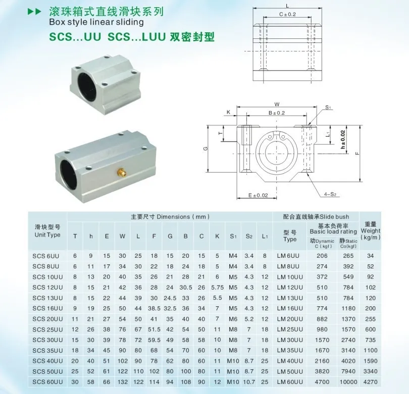 SCS30UU//SC30UU Linear Bearing 30mm Linear Slide Block for 30mm CNC Router