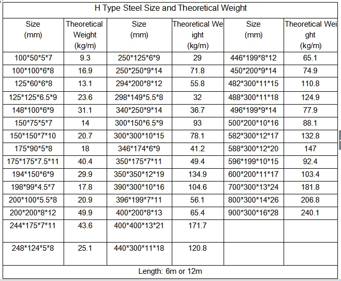 300 150 Structural Steel Price H Section Beam Sizes For Malaysia - Buy ...