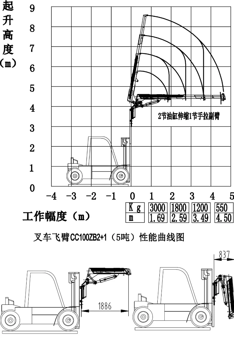 forklift crane