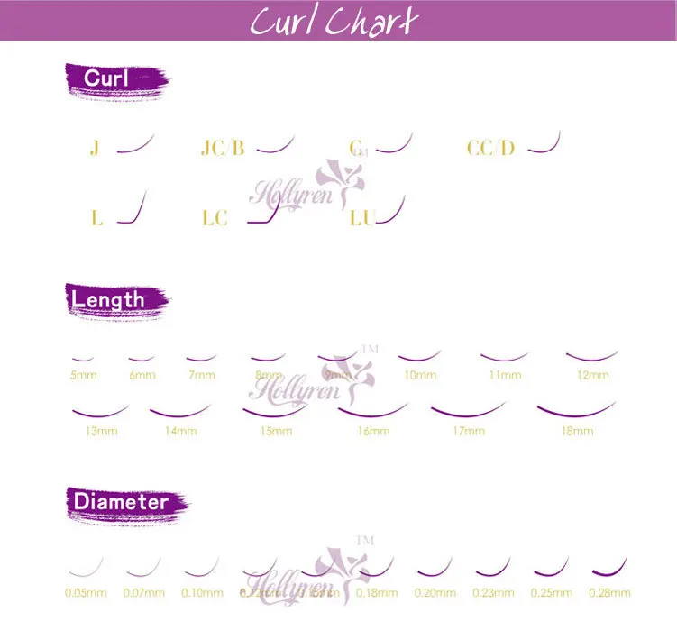 Eyelash Extension Curl Chart