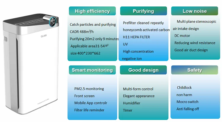 OLANSI تصميم جديد K08 220V HEPA التطبيق مراقبة الهواء مراقبة مع المرطب