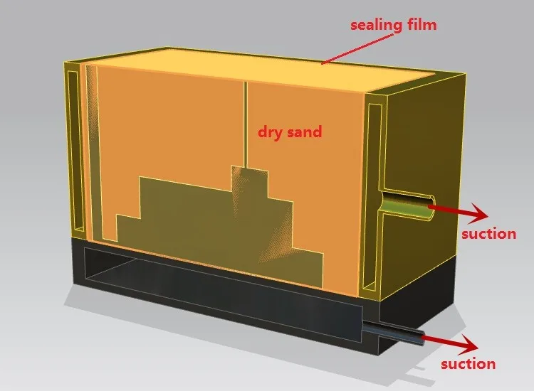 Green Foundry Sand Preparation And Reclamation Line Buy Green