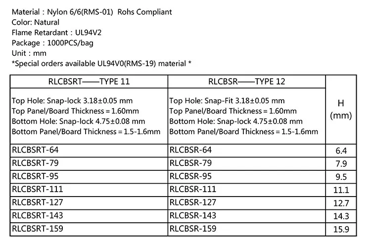 Detail12-GLCBSC2-GLCBSC9
