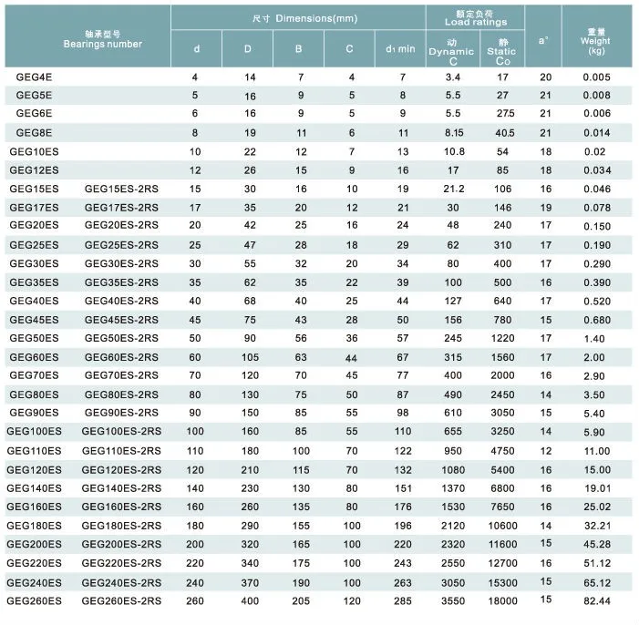 High Quality Self-lubricating Spherical Plain Bearings Ge60es - Buy ...