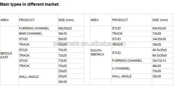 China Factory Price Sizes Steel Batten Ceiling Battens Galvanized Steel For Gypsum Ceiling Buy Steel Batten Ceiling Battens Gypsum Ceiling