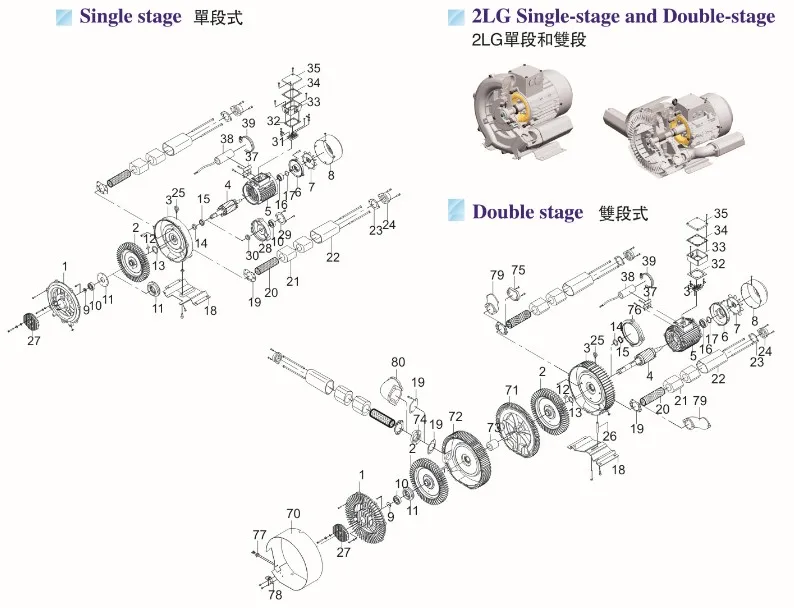 high pressure blower