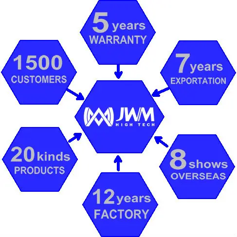 RFID guard tour reporting system
