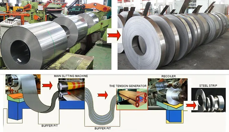 slitting line for sheet coil.jpg