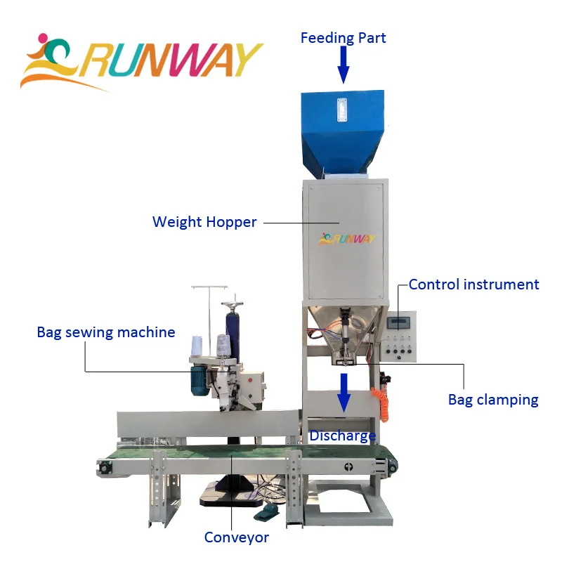 Runway Machinery 550kg Rice Weighing And Packaging Machine For Nigeria