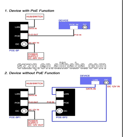 POE INJECTOR