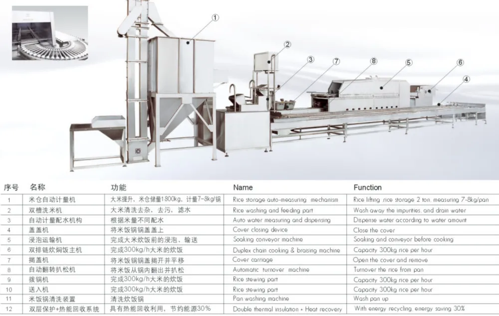 Cy Automatic Instant Rice/nutritional Rice Food Machine/ Processing