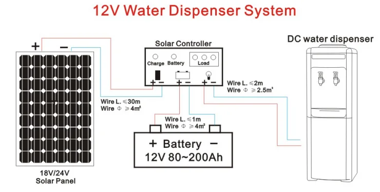 Hot Cold Water Dispenser Wiring Diagram - Wiring Diagram