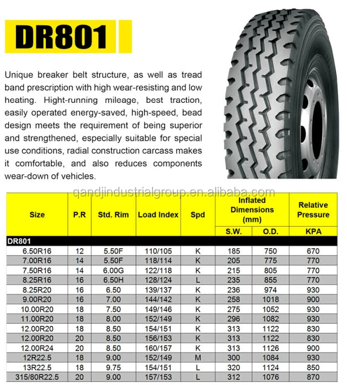 Low Pro Traction Truck Tire 11r22.5 295/75r22.5 Tires - Buy 11r22.5 ...