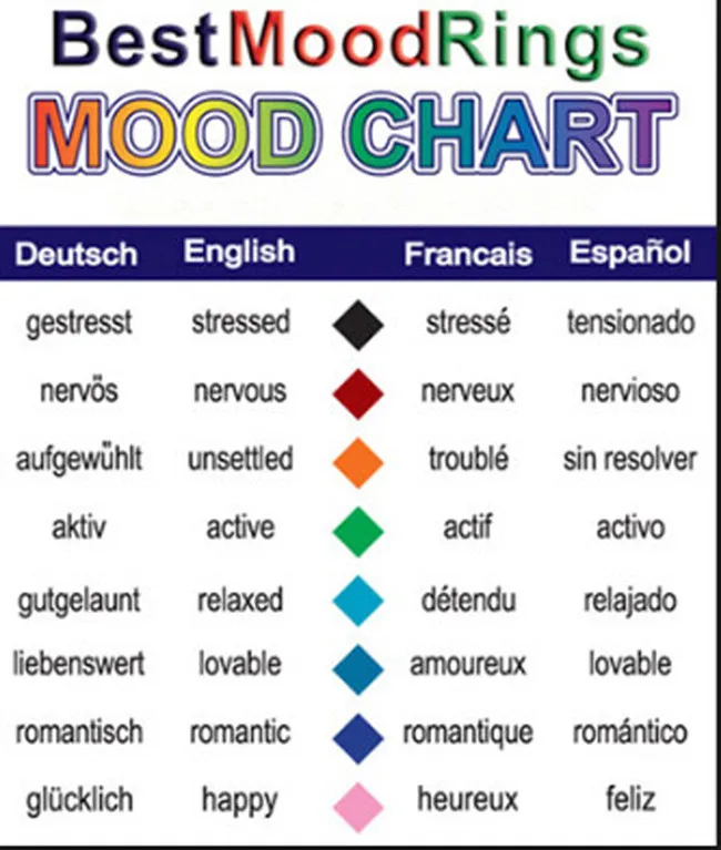 Mood Ring Mood Chart