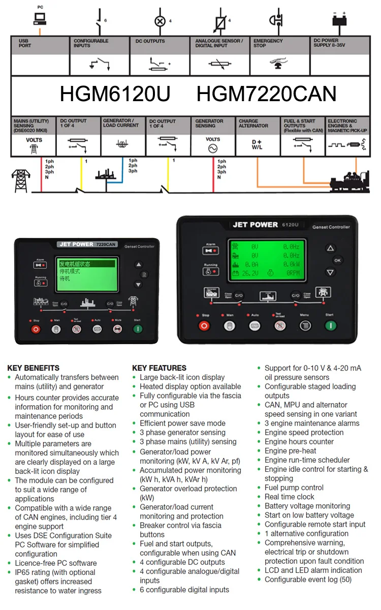 AAAS5796 Generator Set Engine Monitoring Unit 