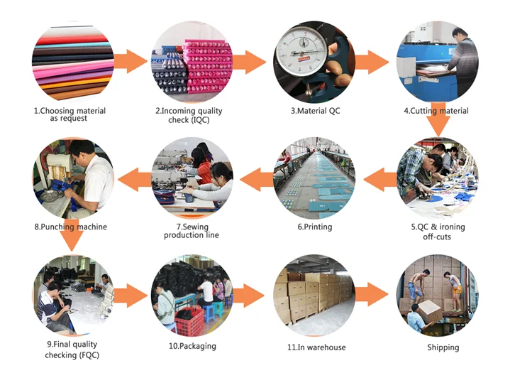 4 production process.png