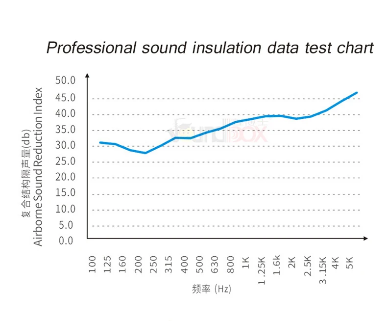 wall and ceiling sound insulation