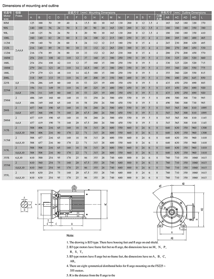 SIEMENS BEIDE YVF2 Variable Speed Motors, View SIEMENS BEIDE YVF2 ...