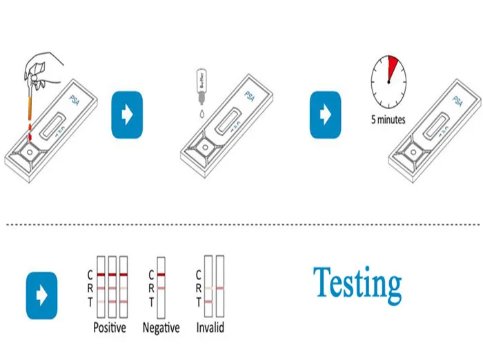 Medical Laboratory Diagnostic Psa Rapid Test Kit Strip - Buy Psa Test ...