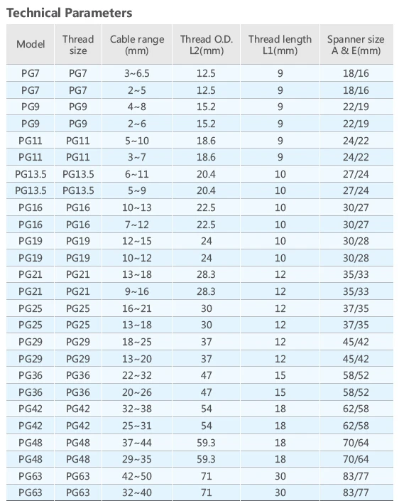 Pg Metric Nylon Cable Gland Size - Buy Cable Gland,Nylon Cable Gland ...