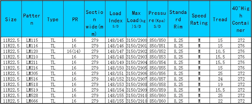 Truck Tire 11r22.5 315/80r22.5 China Long March Brand 11 22.5 315 80 ...