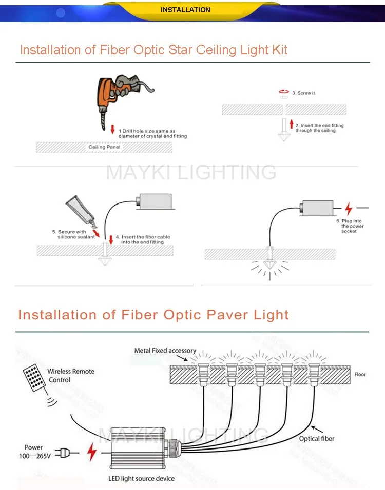 New Design Multi Pure Colour Fibre Optic Twinkle Star Ceiling Kits With Light Projector And Tails Buy Fibre Optic Twinkle Star Ceiling Kits Fiber