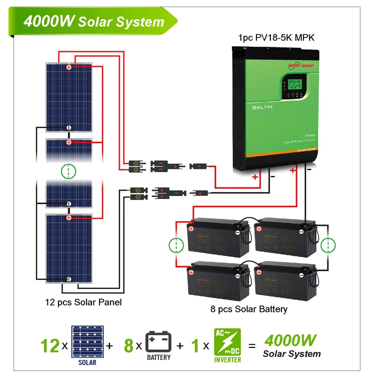 Pv1800 Ph1800 Series 3kva Solar Inverter 5kv Inverter Ups Prices In