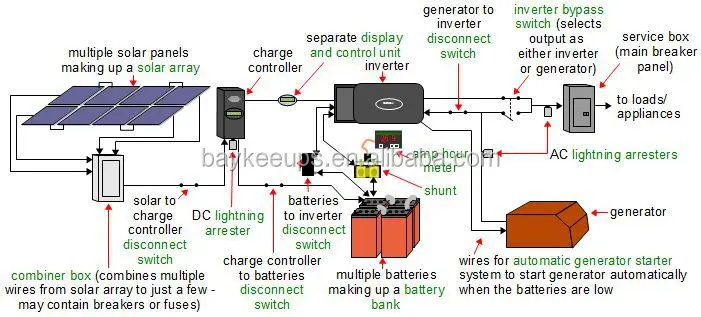 Off Grid Hybrid Solar Wind Power System Buy Solar Wind Power Systemsolar Wind Power Systemoff Grid Hybrid Solar Wind Power System Product On