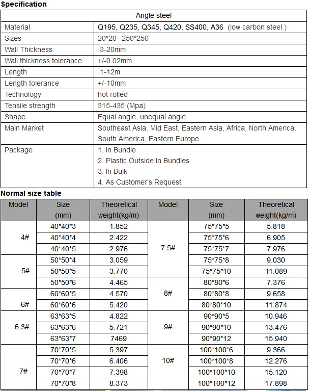 Equal Galvanised Angle Bar Angle Steel Angle Iron Buy Angle Bar Angle Steel Angle Iron Product On Alibaba Com