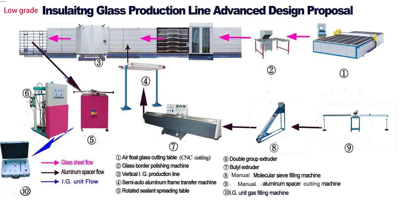 machines for low grade insualting glass.jpg