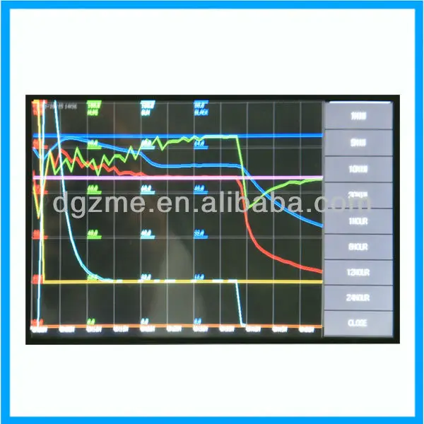 MAKE IN CHINA hid xenon lamps 9007 testing equipment manufacturer