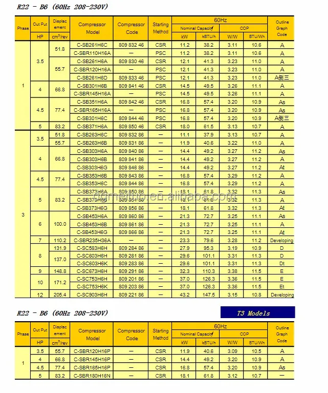 Automotive Electric Air Conditioning Compressor Sanyo Refrigerator