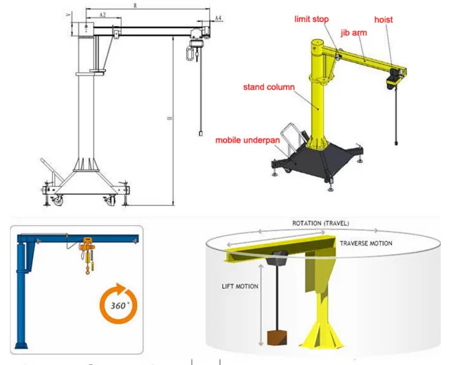 Portable Derricking Jib Crane With Demag Hoist Buy Marine Jib Crane
